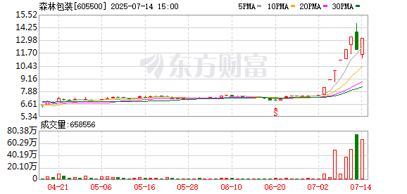 拉伯配资 森林包装：股票交易异常波动的公告