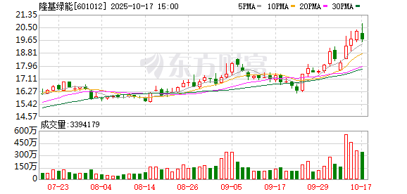 点搭网配资 光伏巨擘突然“转身”！李振国辞任隆基绿能总经理 其女将进入董事会